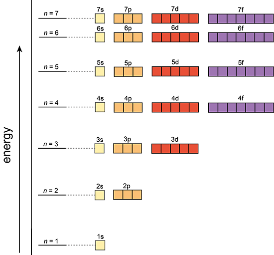 Single electron atom